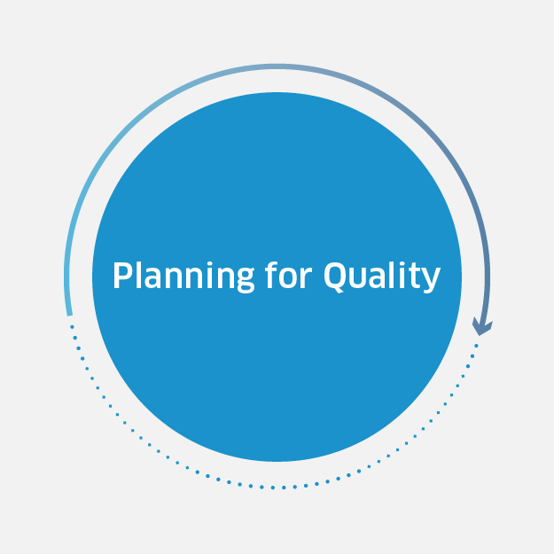 Planning for Quality