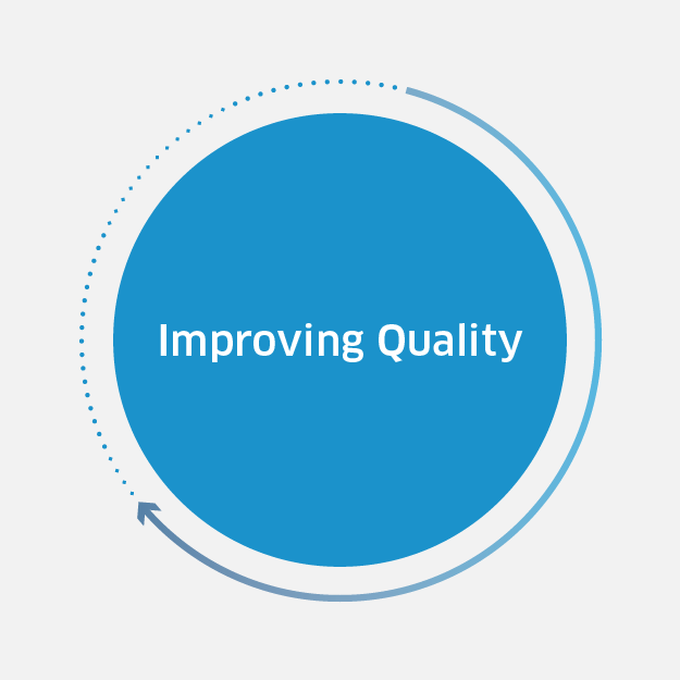 Improving Quality